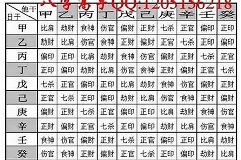 八字越重越好嗎|你的八字重嗎？「八字重量」懶人包，用出生年月日＆。